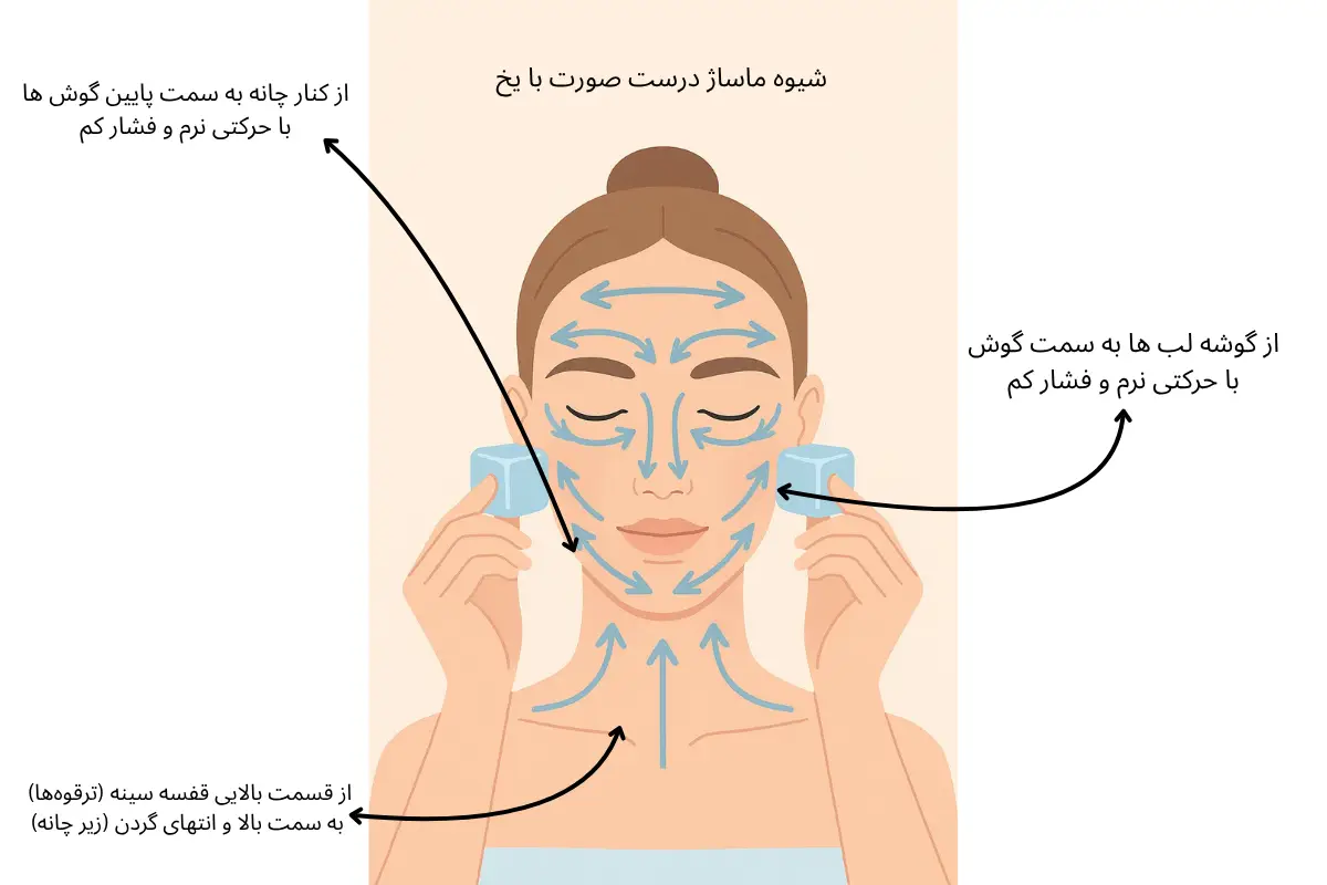 عکس شیوه درست ماساژ صورت با یخ | مجله لوکسیرانا