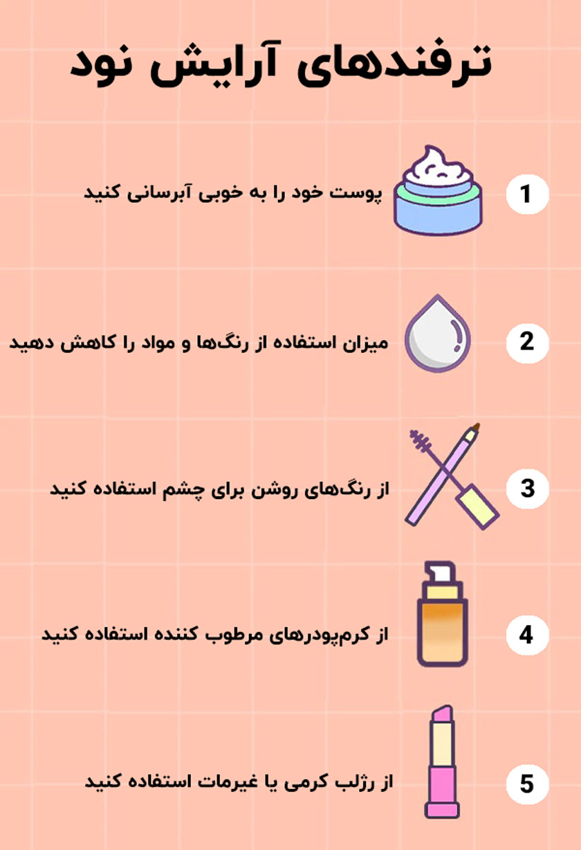 آرایش نود