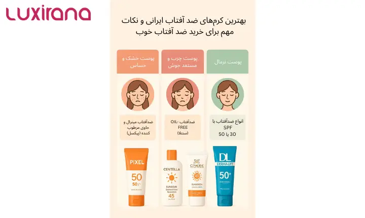 بهترین کرم‌های ضد آفتاب ایرانی و نکات مهم برای خرید ضد آفتاب خوب | مجله لوکسیرانا