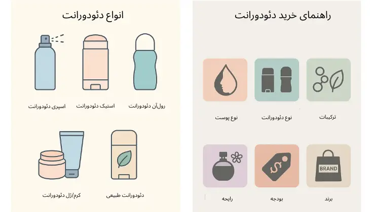 دئودورانت چیست؟ راهنمای خرید دئودورانت زنانه، طبیعی و استیک دئودورانت | مجله لوکسیرانا